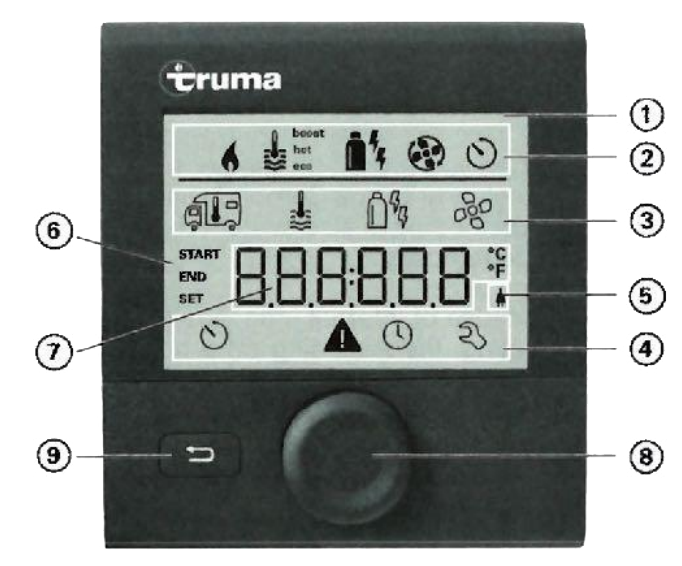 Truma CP Plus